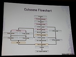 ꡼ No.004Υͥ / GDC 2010֤16ʺȤɬפFF13ΥࡼӡϤɤäƴΤ