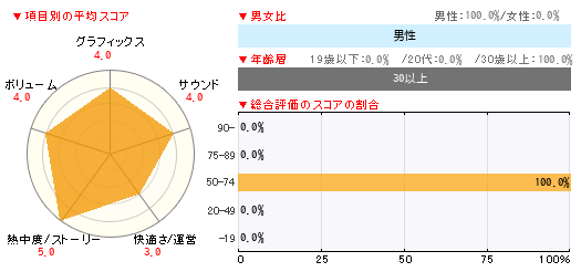 グラフ