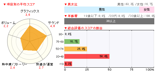 グラフ