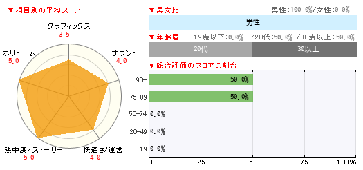 グラフ