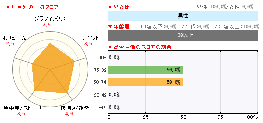 グラフ