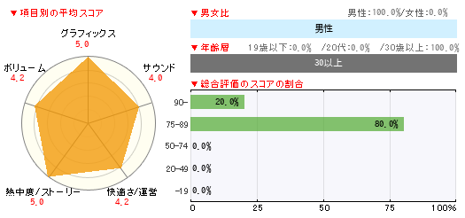 グラフ