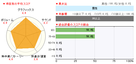 グラフ