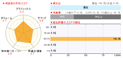 グラフ