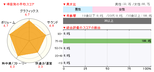 グラフ