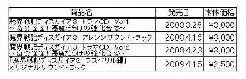 画像集#001のサムネイル/日本一ソフトウェアのグッズ通信販売ページ,取扱商品を大幅強化