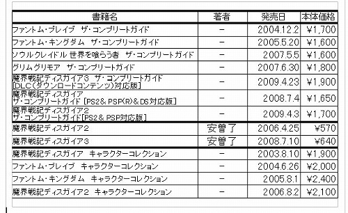 画像集#003のサムネイル/日本一ソフトウェアのグッズ通信販売ページ,取扱商品を大幅強化