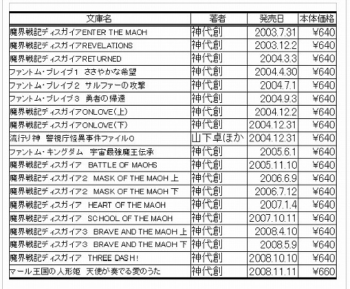 画像集#004のサムネイル/日本一ソフトウェアのグッズ通信販売ページ,取扱商品を大幅強化