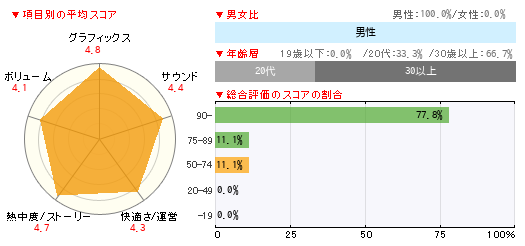 グラフ