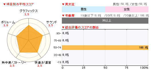 グラフ