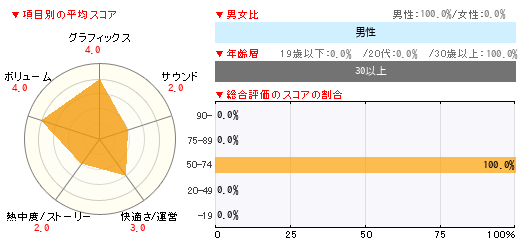 グラフ