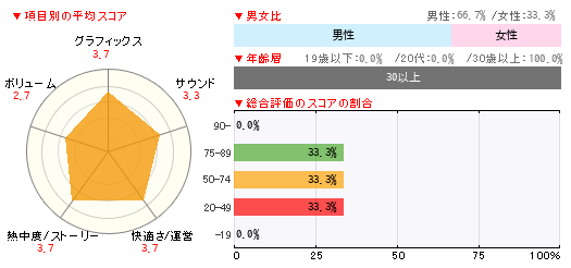 グラフ