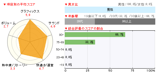 グラフ