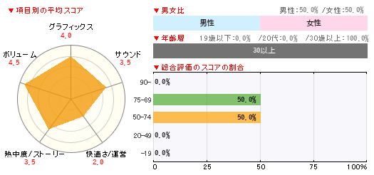 グラフ