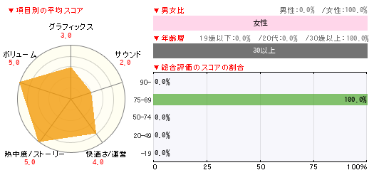 グラフ