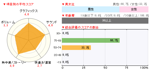 グラフ