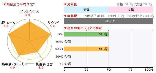 グラフ