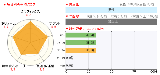 グラフ