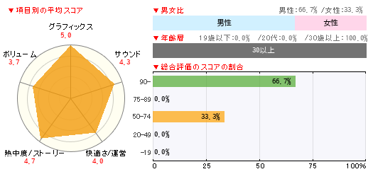 グラフ