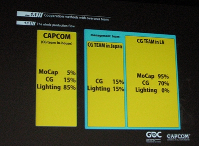 ������#002�Υ���ͥ���/��GDC 2009��21�ϡ֥Х����ϥ�����5�פ�̤륤�󥲡���ࡼ�ӡ�������Ѥ��ɤ�ʤ˿ʤ�Ǥ�ȺǸ��10��ϼ��ȡ�