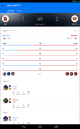 画像ギャラリー No.005のサムネイル画像 / 世界のe-Sports関連ニュースや対戦速報を追えるアプリ「theScore eSports」が海外でリリース。取扱情報のメインは「League of Legends」