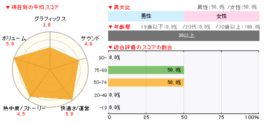 グラフ
