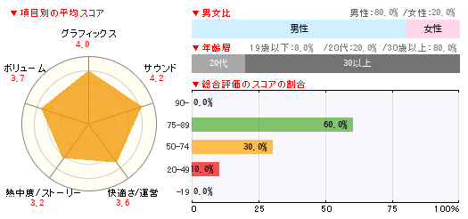 グラフ