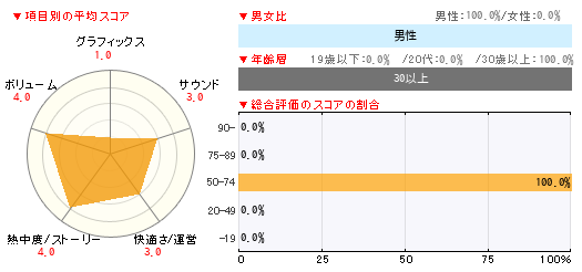 グラフ