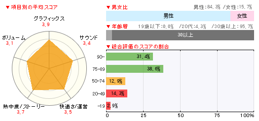 グラフ