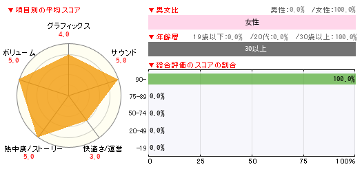 グラフ