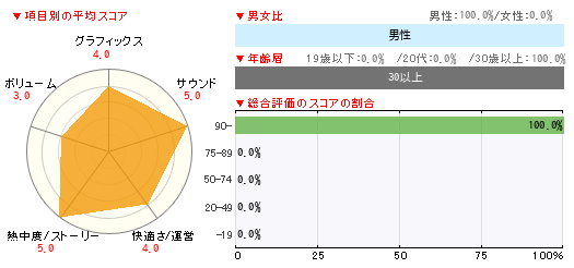 グラフ