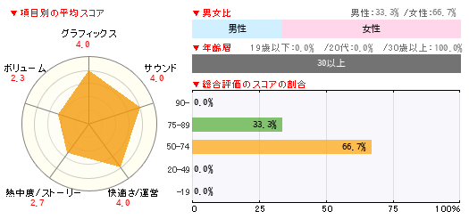 グラフ