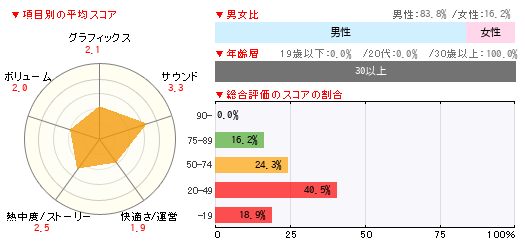 グラフ