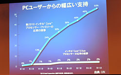 画像ギャラリー No.013のサムネイル画像 / 6コアCPU「Core i7-980X Extreme Edition」国内でもリリース。1000個ロット時単価9万760円