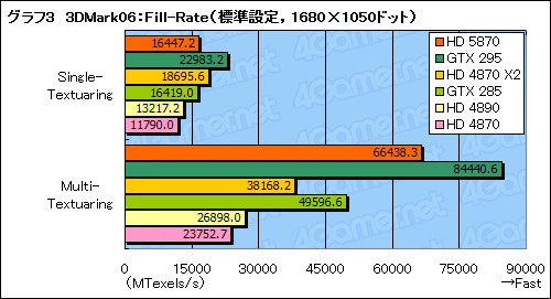 ꡼ No.028Υͥ / ATI Radeon HD 5870ץӥ塼DirectX 11ɤϡ®פαޤʤ