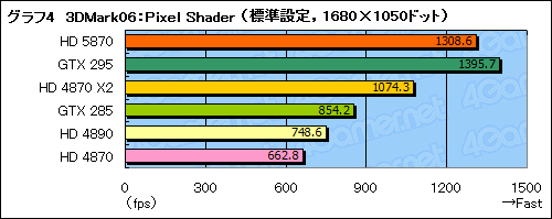 ꡼ No.029Υͥ / ATI Radeon HD 5870ץӥ塼DirectX 11ɤϡ®פαޤʤ