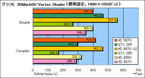 ꡼ No.030Υͥ / ATI Radeon HD 5870ץӥ塼DirectX 11ɤϡ®פαޤʤ