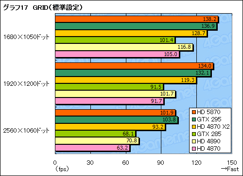 ꡼ No.042Υͥ / ATI Radeon HD 5870ץӥ塼DirectX 11ɤϡ®פαޤʤ