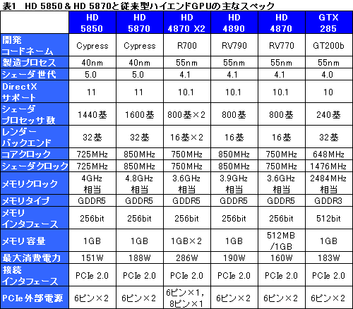 ꡼ No.020Υͥ / 䤹Ͼ̥ǥʾ塣ATI Radeon HD 5850ץӥ塼Ǻ