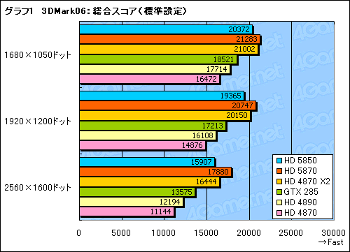 ꡼ No.022Υͥ / 䤹Ͼ̥ǥʾ塣ATI Radeon HD 5850ץӥ塼Ǻ