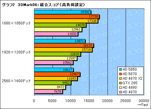 ꡼ No.023Υͥ / 䤹Ͼ̥ǥʾ塣ATI Radeon HD 5850ץӥ塼Ǻ