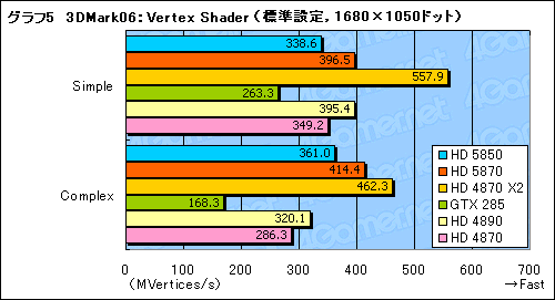 ꡼ No.026Υͥ / 䤹Ͼ̥ǥʾ塣ATI Radeon HD 5850ץӥ塼Ǻ