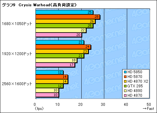 ꡼ No.030Υͥ / 䤹Ͼ̥ǥʾ塣ATI Radeon HD 5850ץӥ塼Ǻ