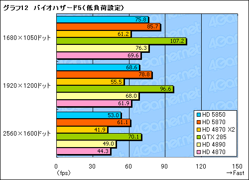 ꡼ No.033Υͥ / 䤹Ͼ̥ǥʾ塣ATI Radeon HD 5850ץӥ塼Ǻ