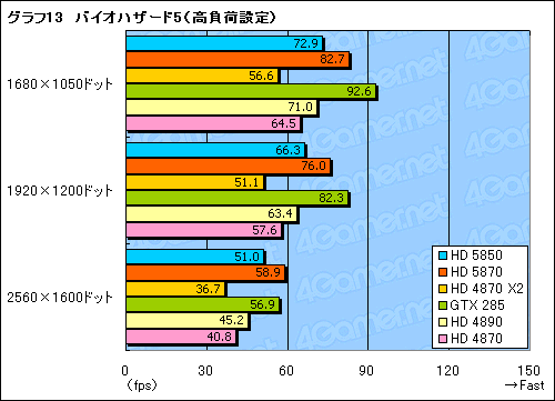 ꡼ No.034Υͥ / 䤹Ͼ̥ǥʾ塣ATI Radeon HD 5850ץӥ塼Ǻ