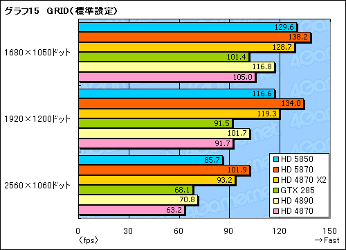 ꡼ No.036Υͥ / 䤹Ͼ̥ǥʾ塣ATI Radeon HD 5850ץӥ塼Ǻ