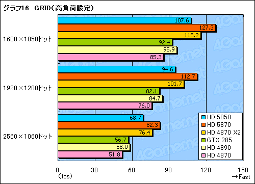 ꡼ No.037Υͥ / 䤹Ͼ̥ǥʾ塣ATI Radeon HD 5850ץӥ塼Ǻ