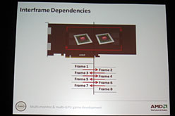 ���������꡼ No.012�Υ���ͥ������ / ��GDC 2010�ϡ�Eyefinity��CrossFireX�������ˡ��ס�AMD��ξ���Ѽ�����Υݥ���Ȥ���⤷�����ݡ��Ȥ�ƤӤ���