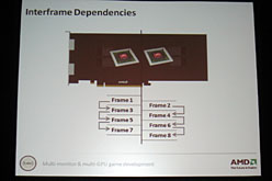 ���������꡼ No.015�Υ���ͥ������ / ��GDC 2010�ϡ�Eyefinity��CrossFireX�������ˡ��ס�AMD��ξ���Ѽ�����Υݥ���Ȥ���⤷�����ݡ��Ȥ�ƤӤ���