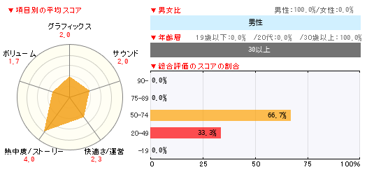 グラフ